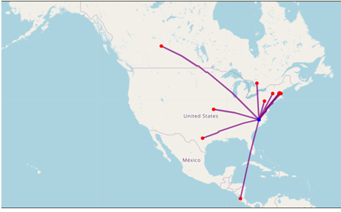 Omni directional pattern