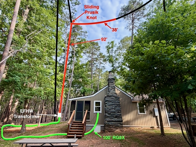 EFHW antenna